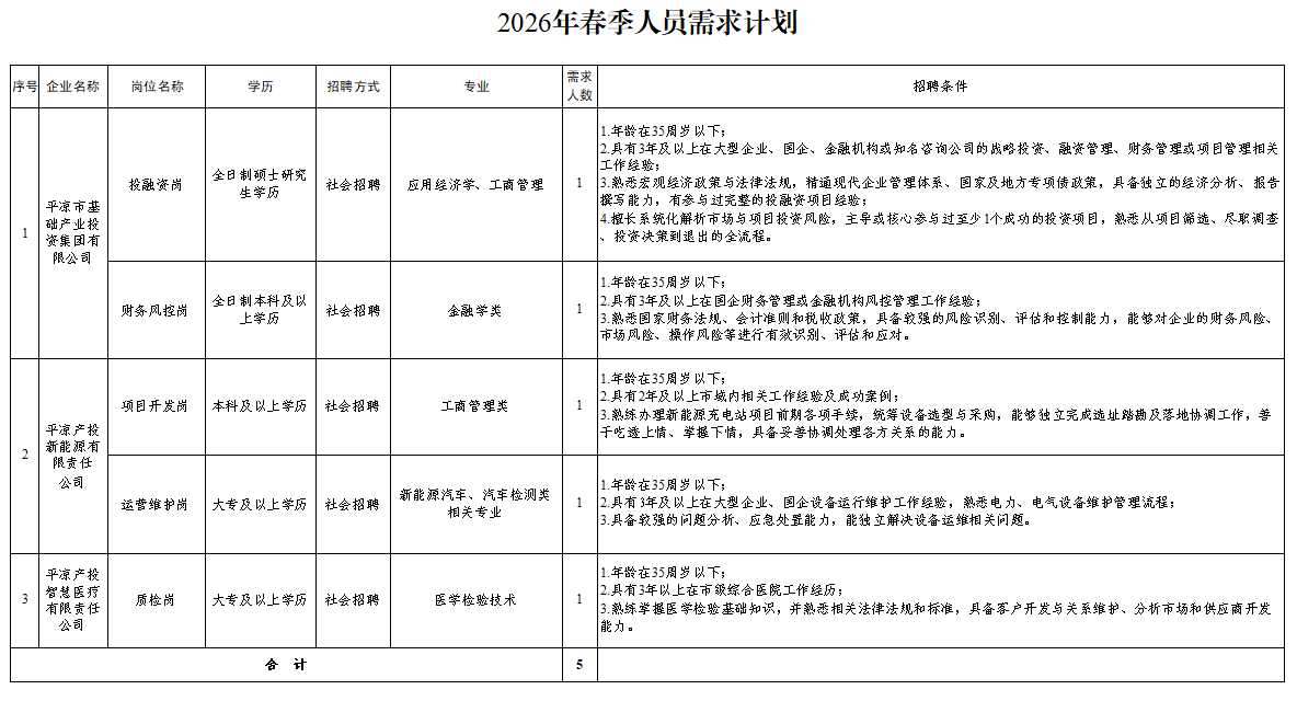爱游戏体育-爱游戏官方网站
2026年春季人员招聘公告(图1)